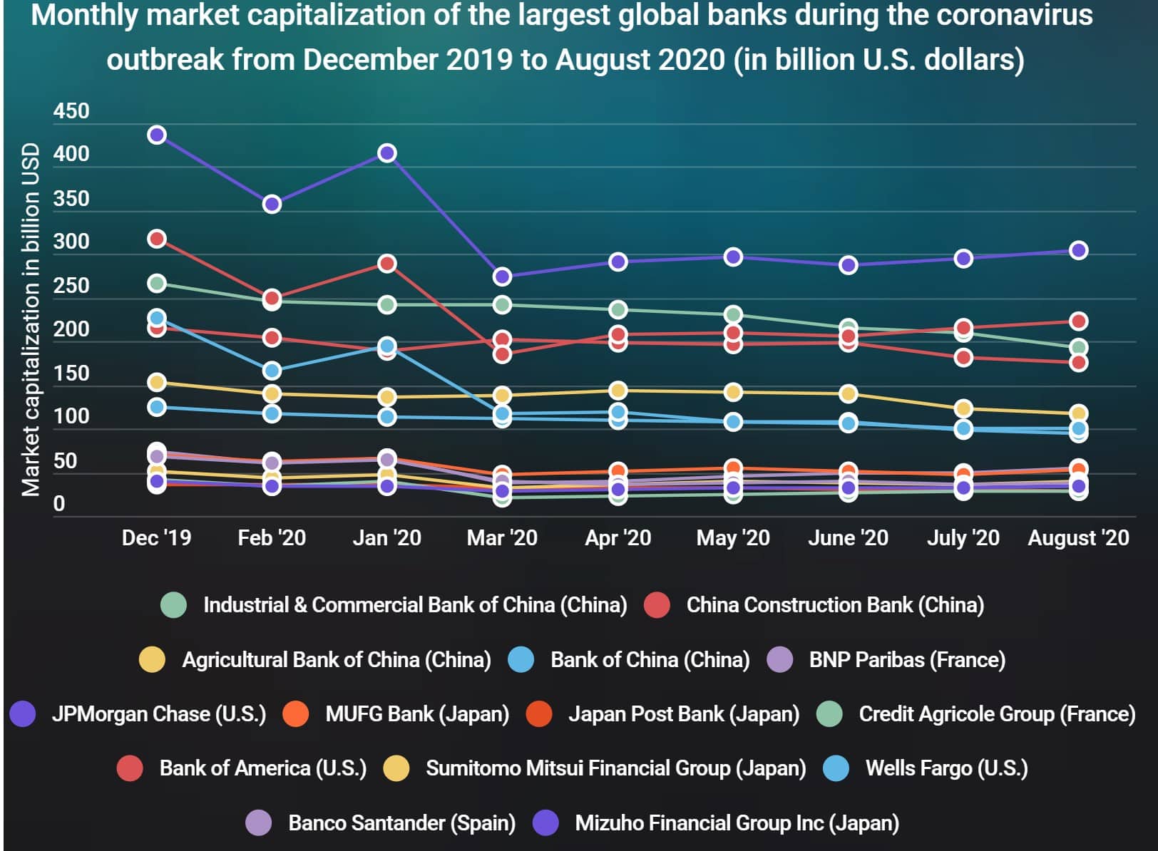 market cap banks