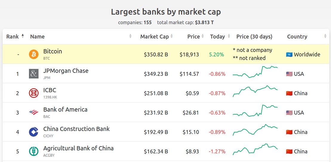 bitcoin