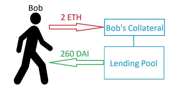 lending