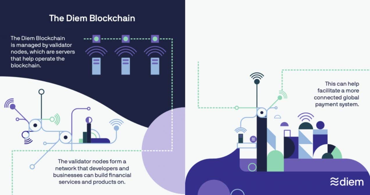 diem blockchain facebook