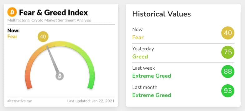 fear greed