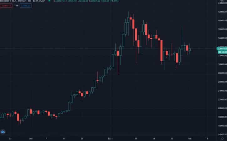 btcusd