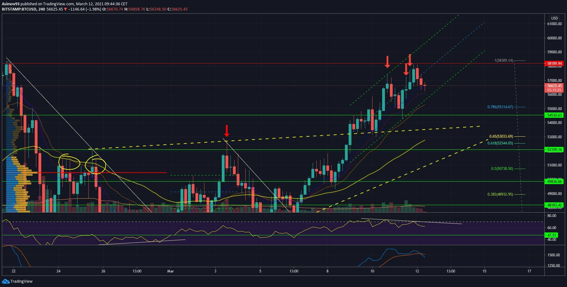 BTC