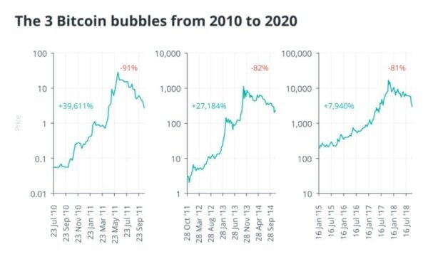 btc bubbles