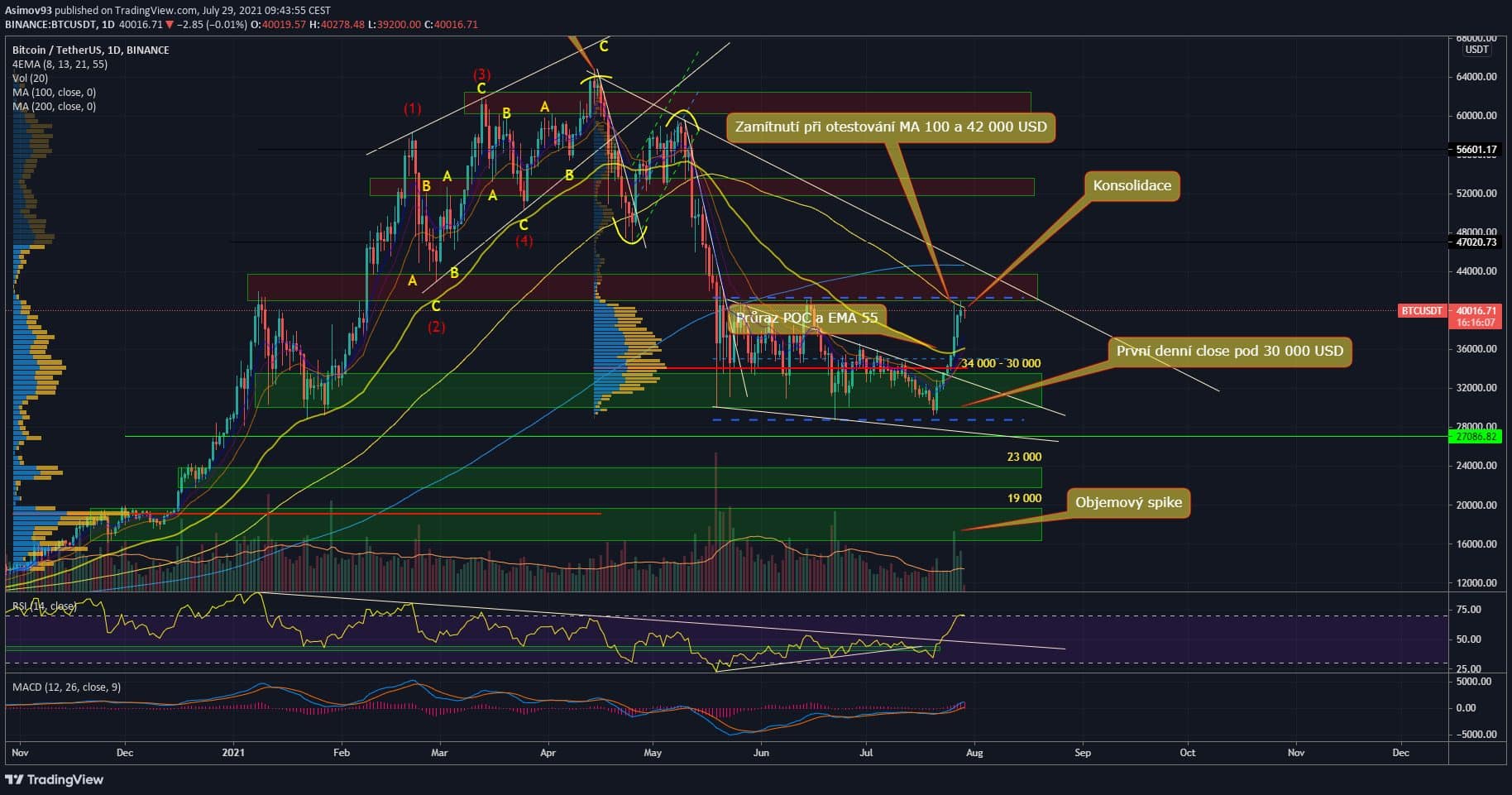 BTC