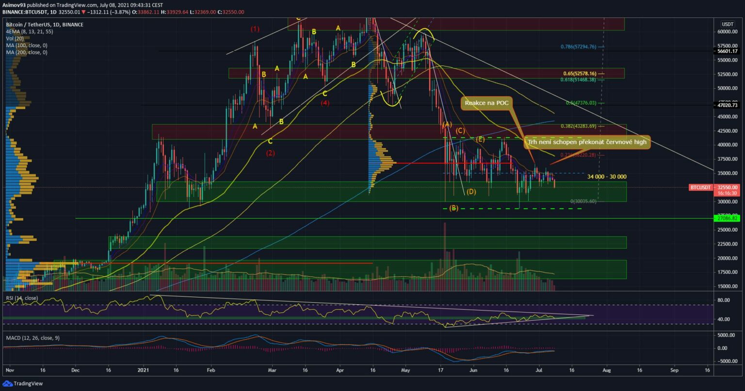 kurz btc usd