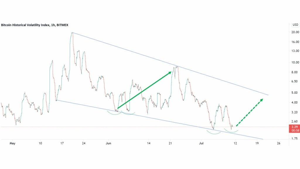 BTC is ready for a big price move, says on-chain analyst William Clemente