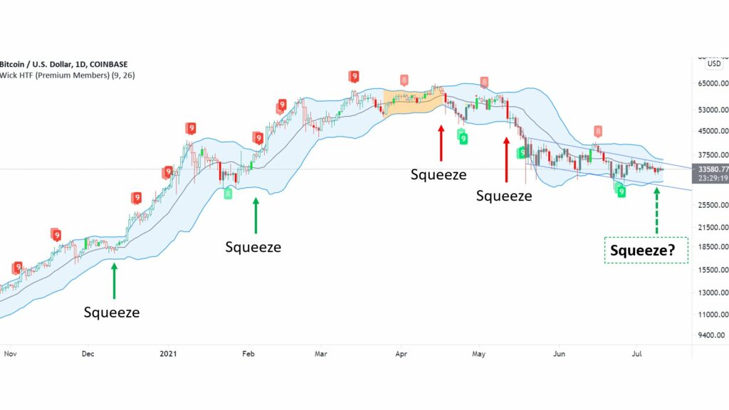 BTC is ready for a big price move, says on-chain analyst William Clemente