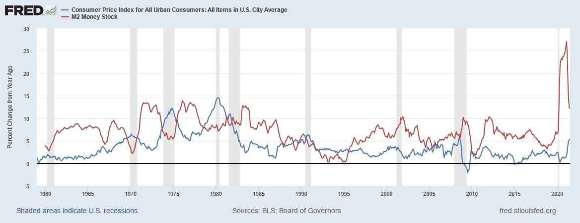 Types of inflation - what are the differences between them?