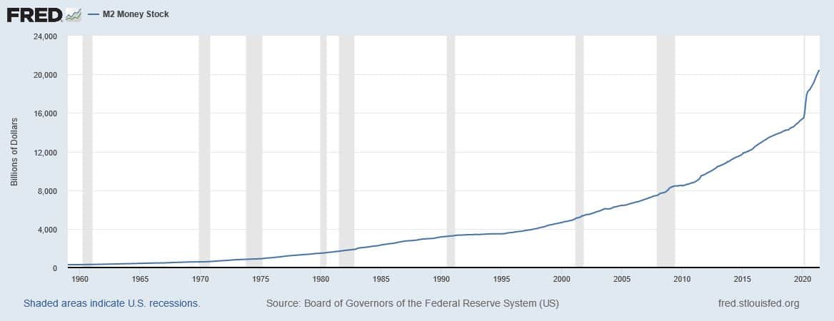 Monetary inflation