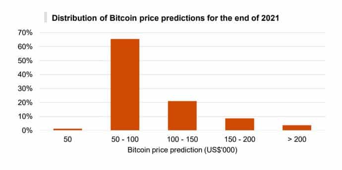 prediction