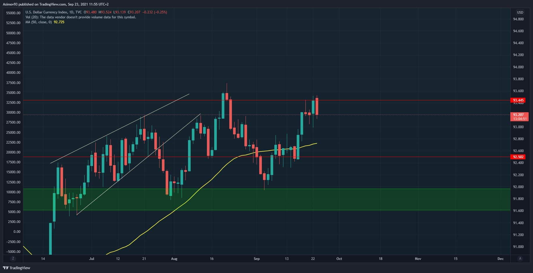DXY