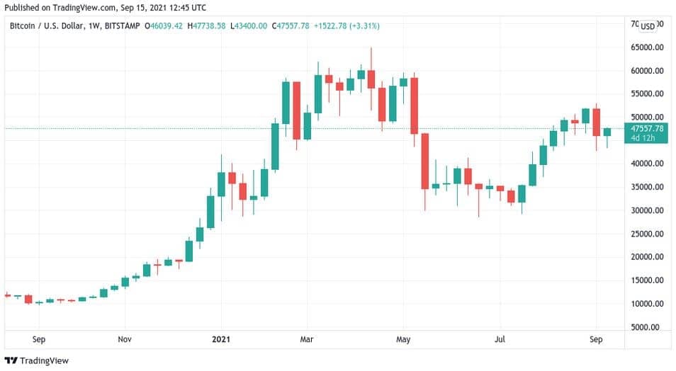 btc_usd year