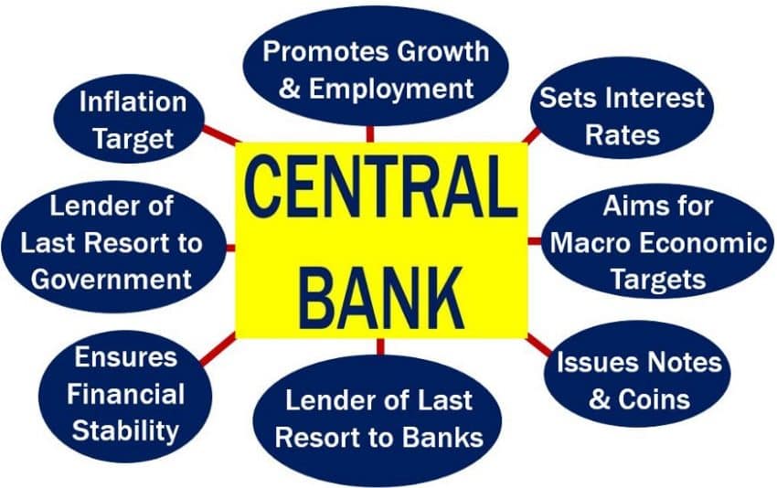 Centrální banka a její úlohy