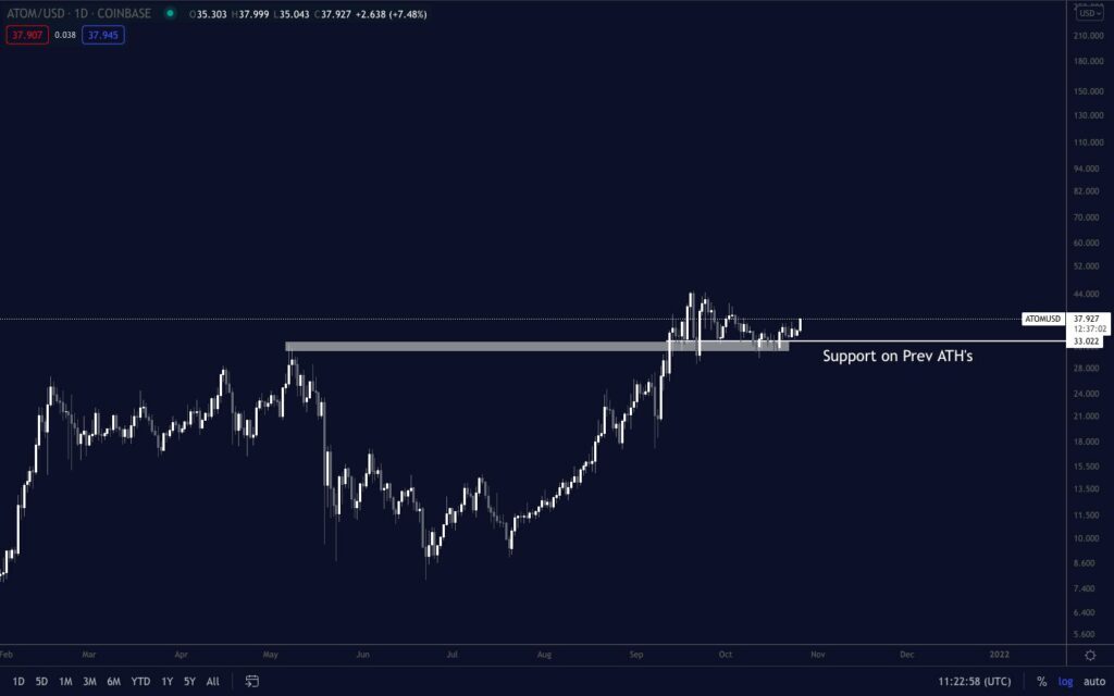 Cosmos (ATOM) is ready to start a parabolic rally, says cryptanalyst Pentoshi