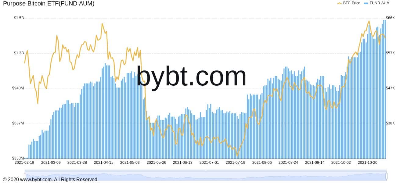 btc