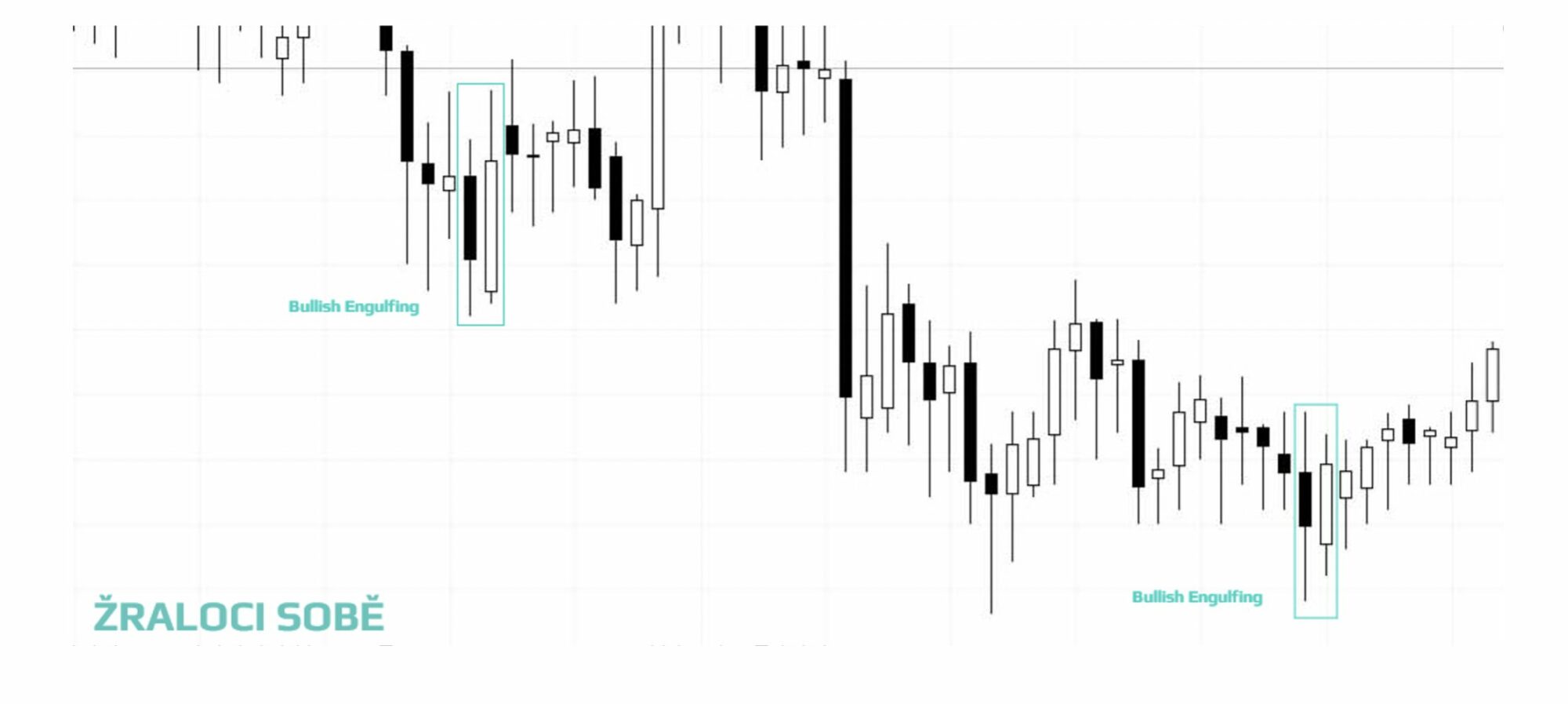 bullish-engulfing