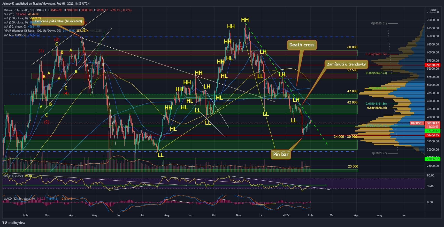 BTC