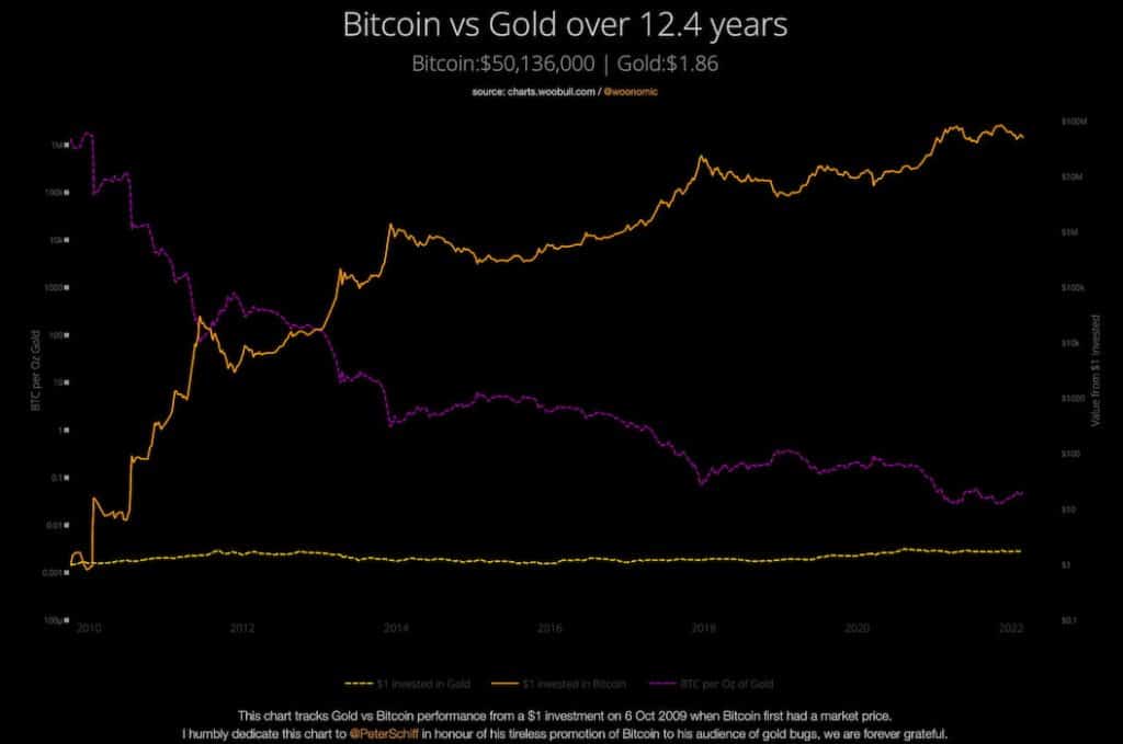 BTC_zlato