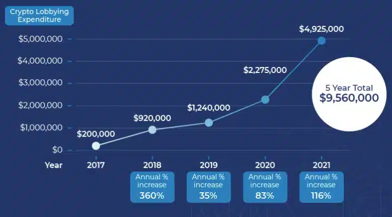 lobbying-crypto-graph