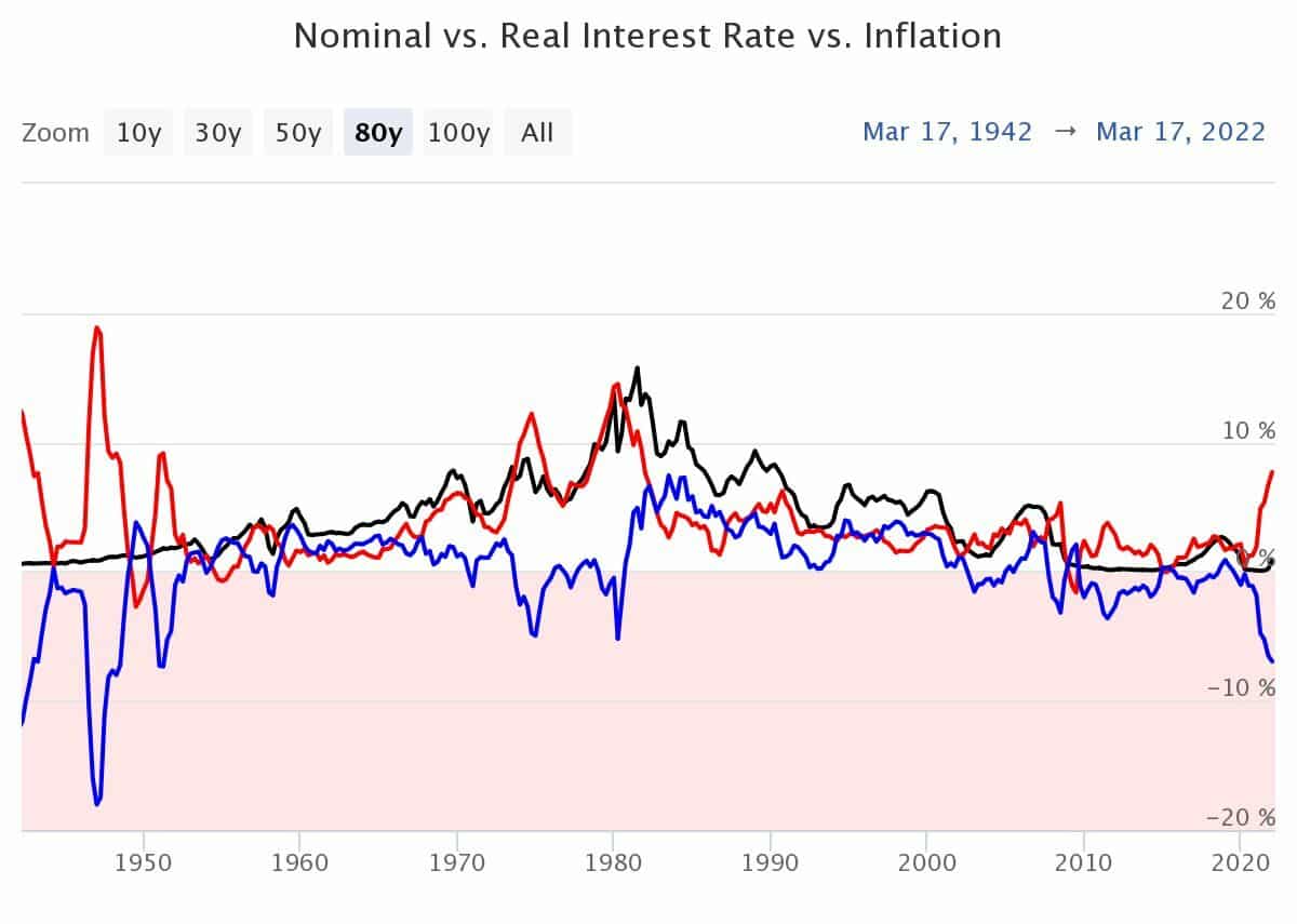 Nominální a reálné úrokové míry