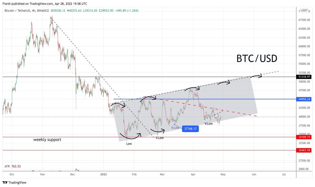 btc