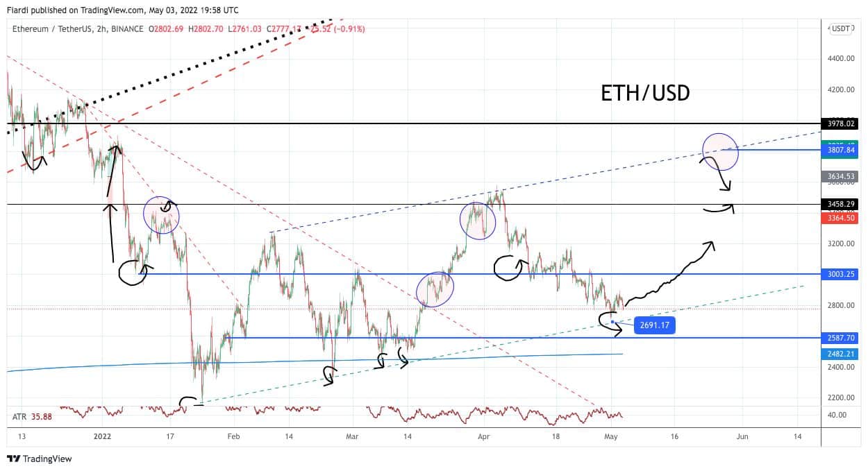 eth btc