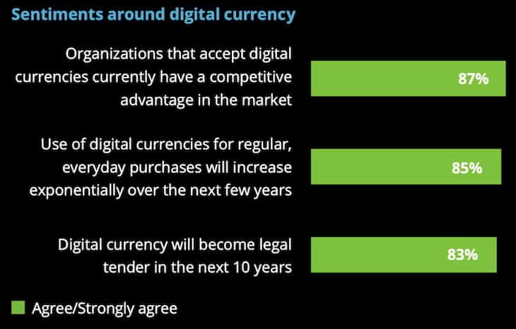 sentiment digital currencies