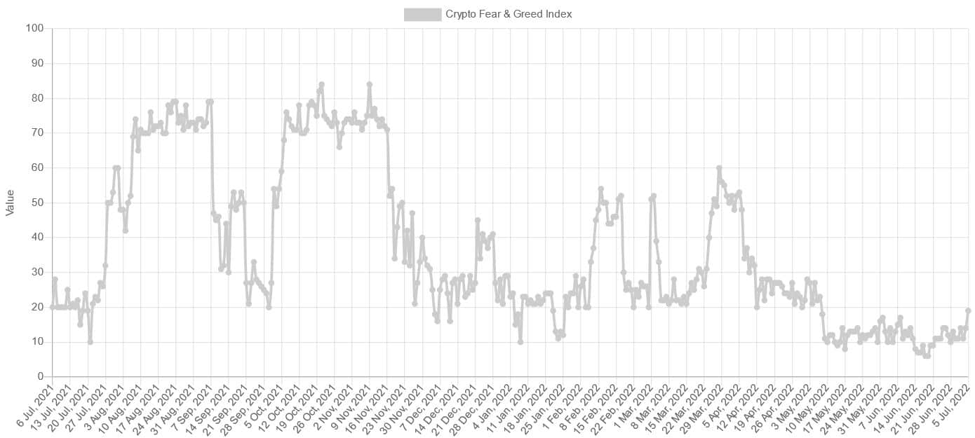 Bitcoin Fear & Greed Index. 