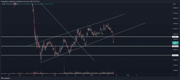 Bitcoin analýza