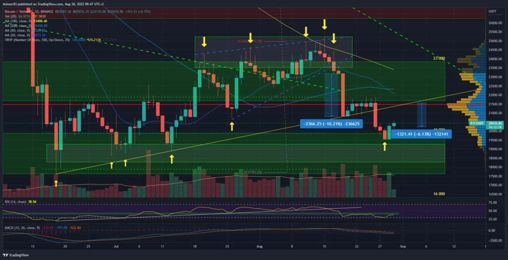 BTC