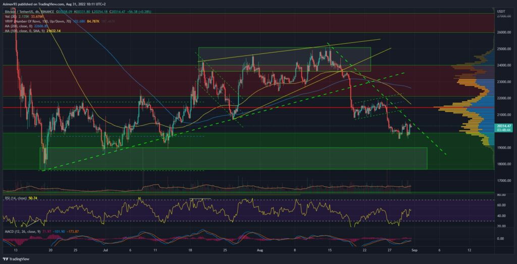 BTC