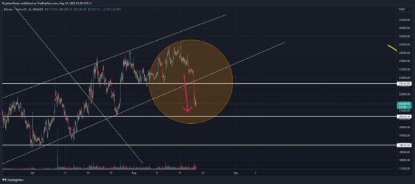 Bitcoin stoploss hunt