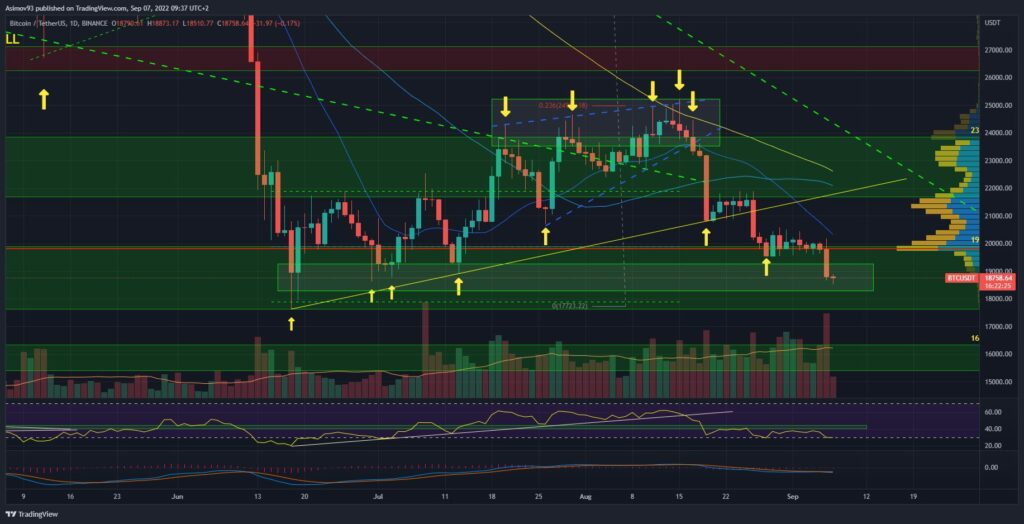 BTC