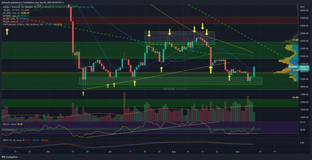 BTC