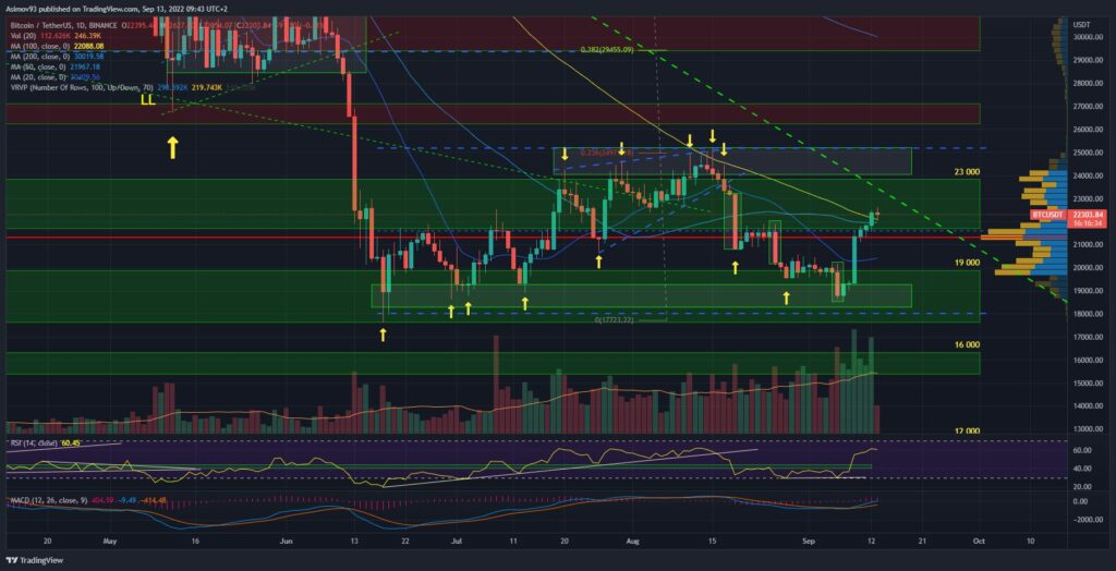 BTC
