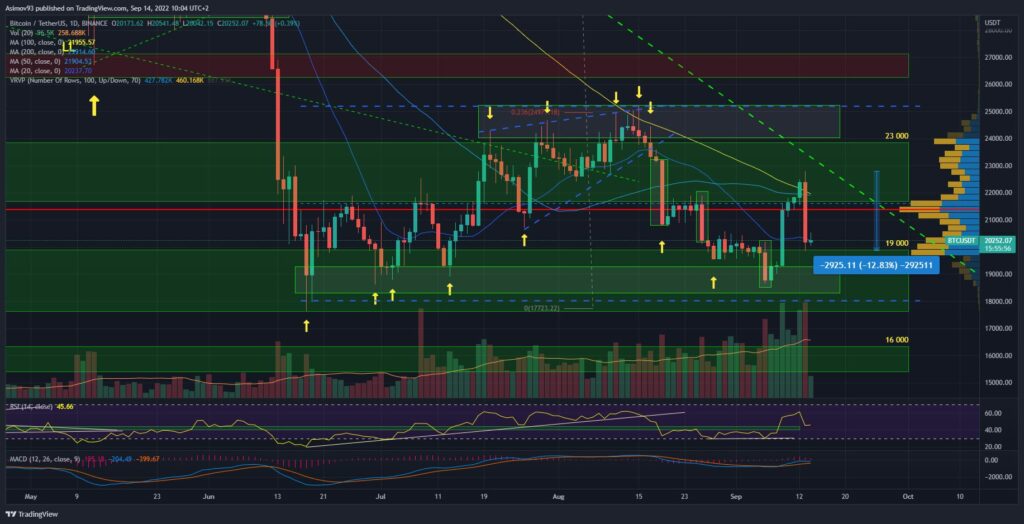 BTC