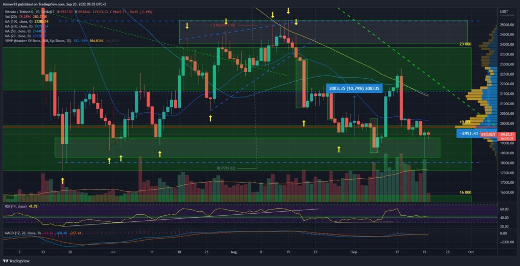 BTC