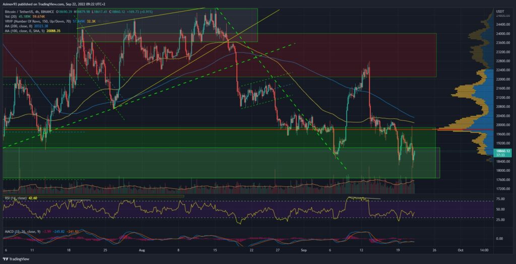 BTC