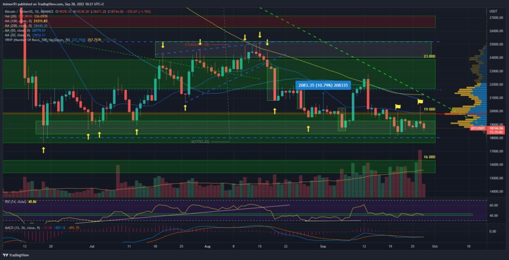 BTC