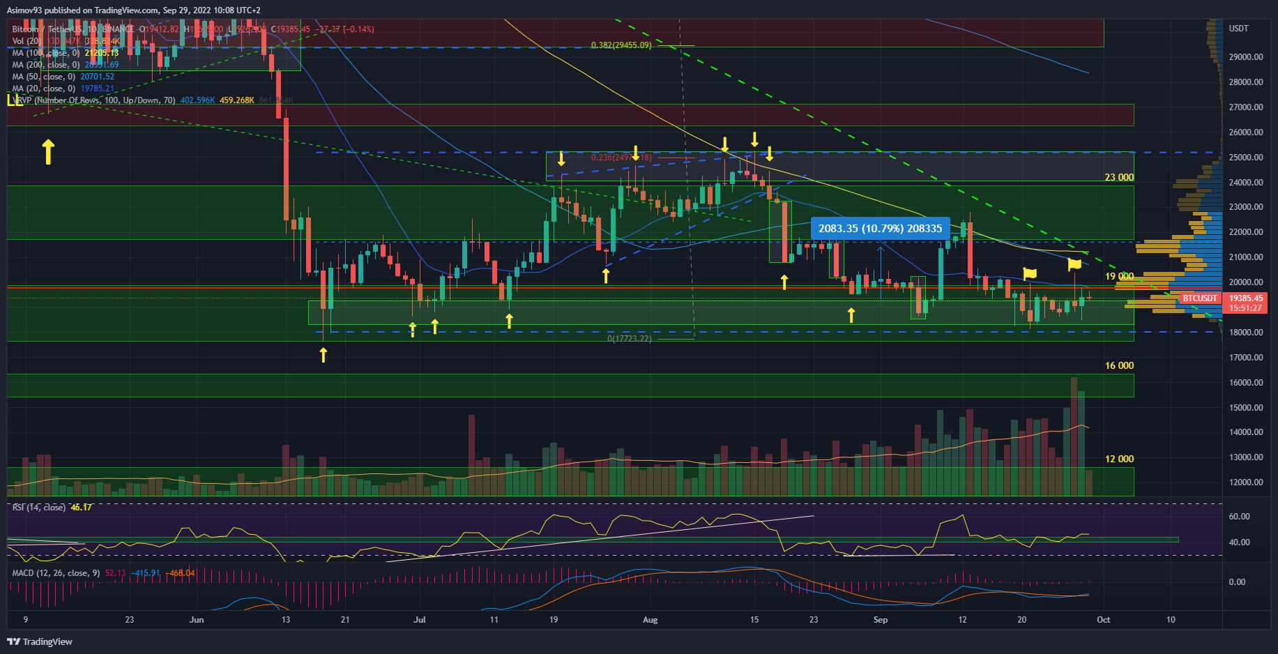 BTC