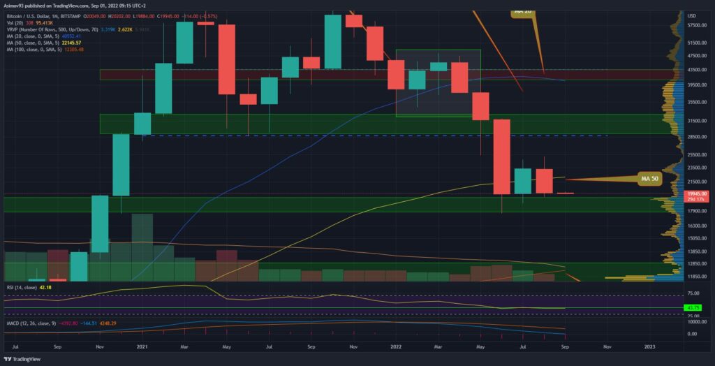 BTC