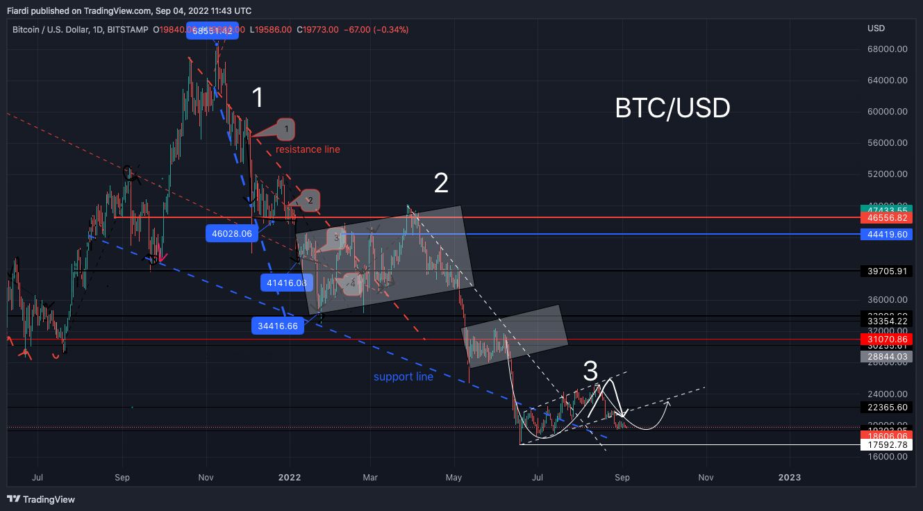 btc