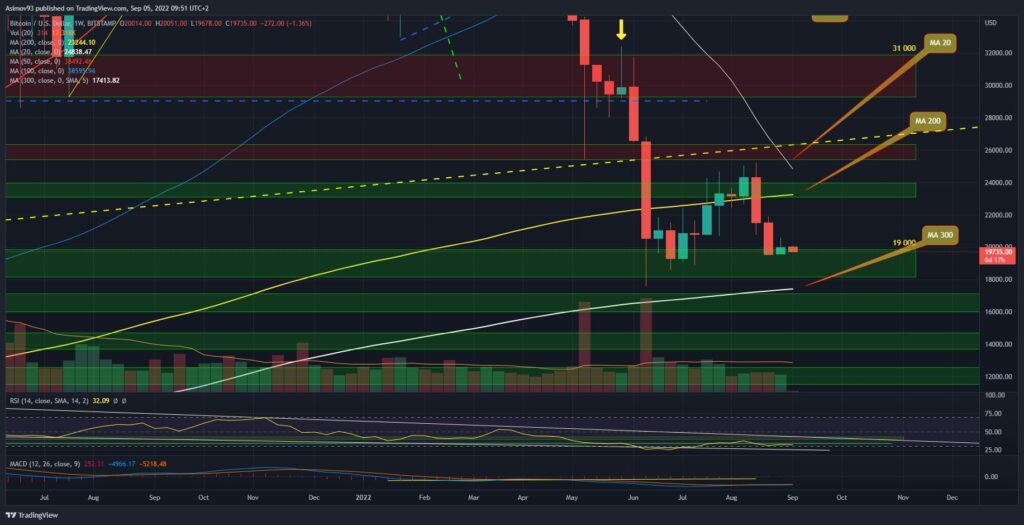 BTC