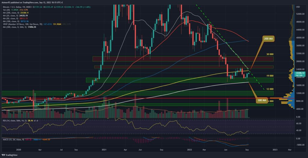 BTC