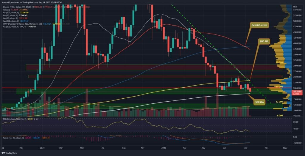 BTC