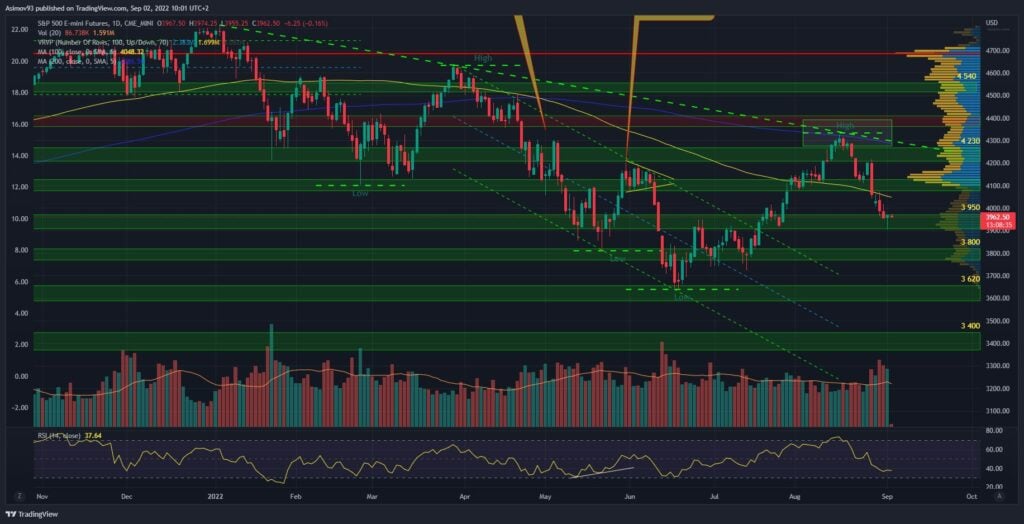 S&P 500