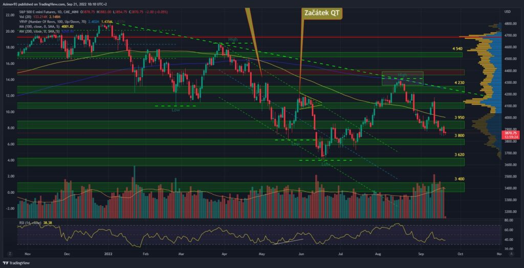 SPX S&P 500