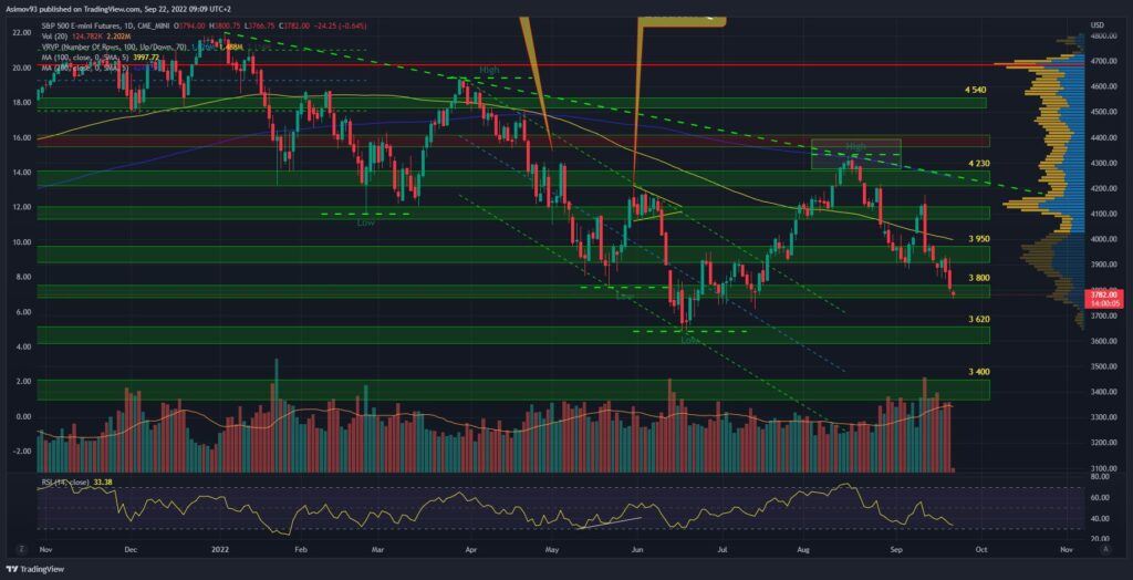 SPX