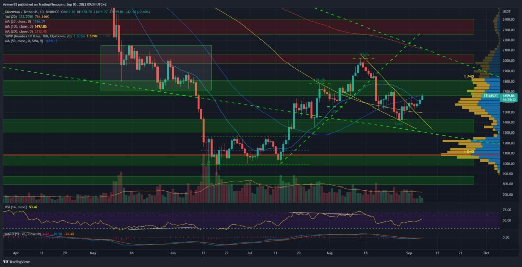 ETH